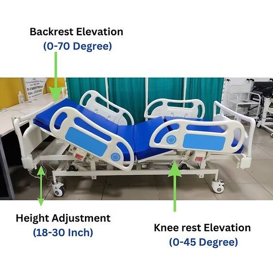 Three Function Electric ABS